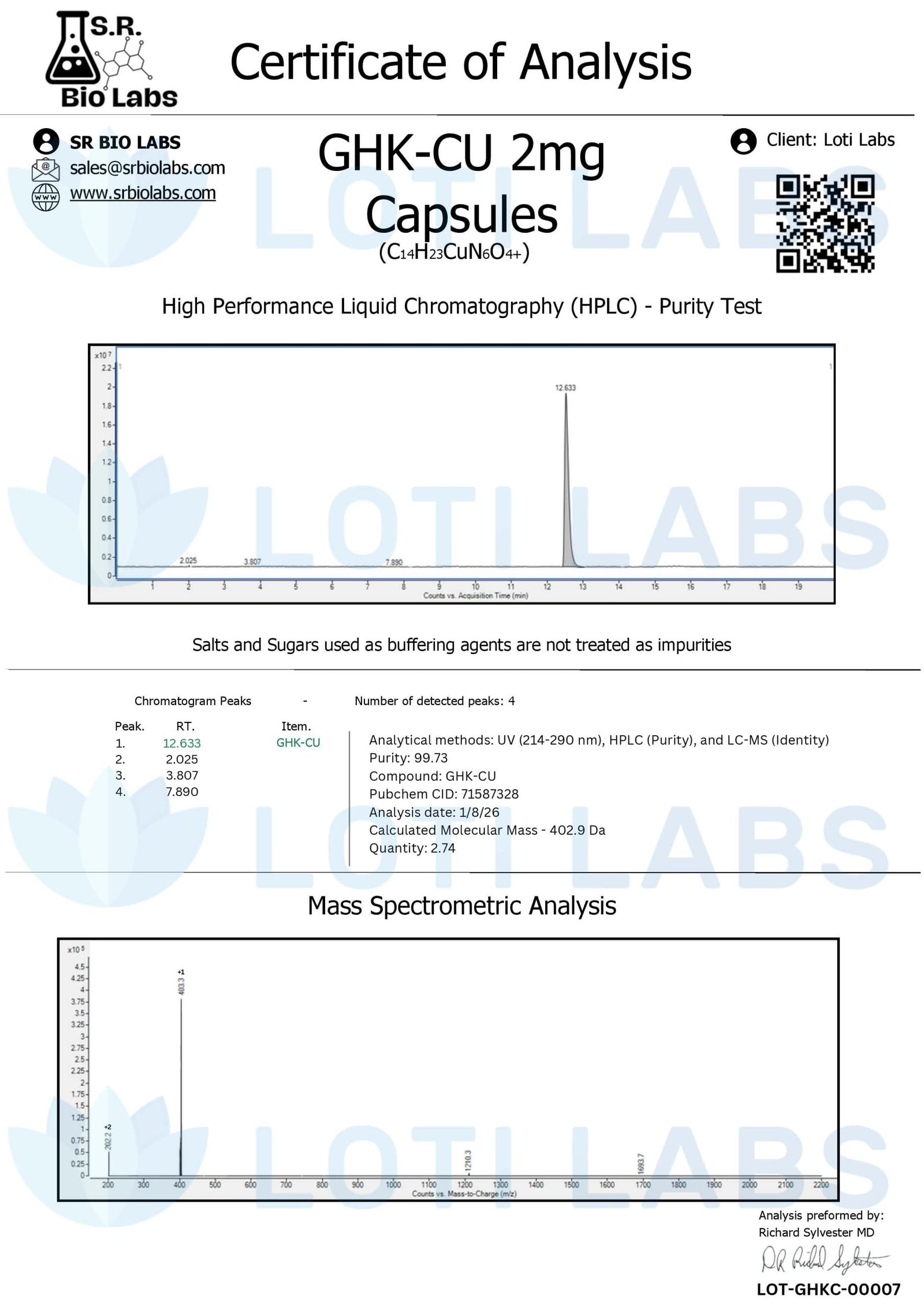 GHK-Cu Capsules (2mg/capsule