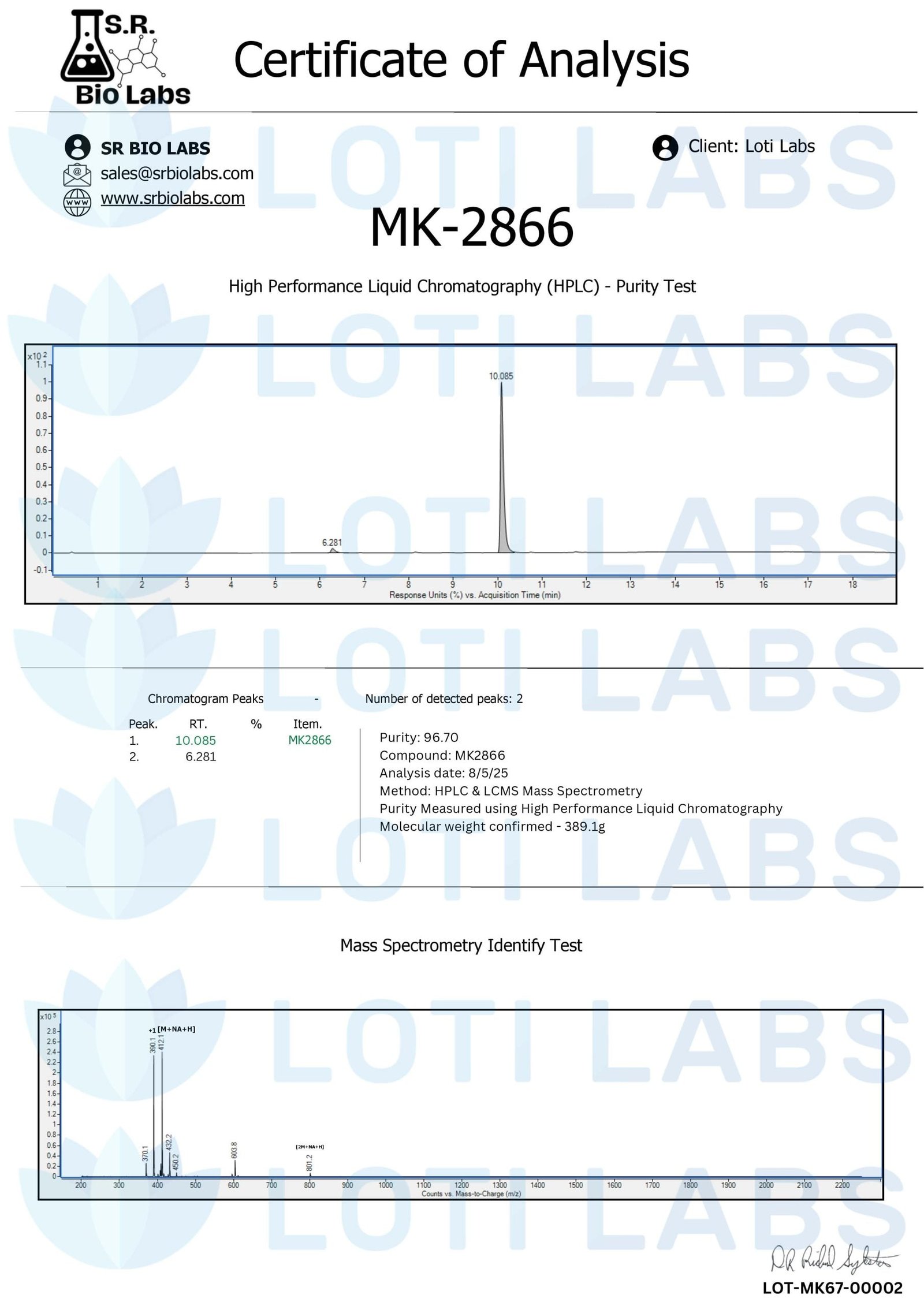 MK-2866 Capsules (12.5mg/capsule