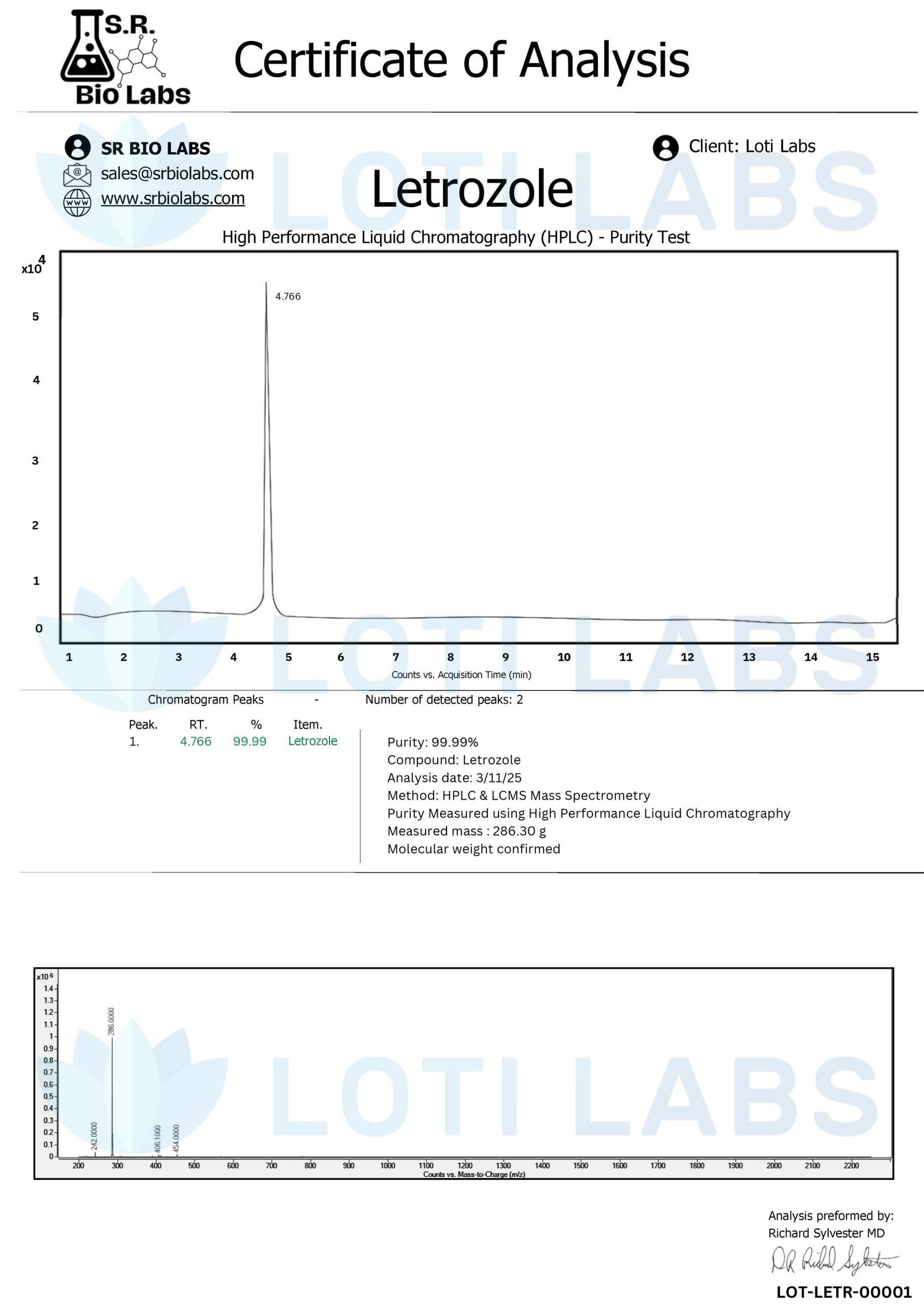 Letrozole 2.5mg/ml (30ml)