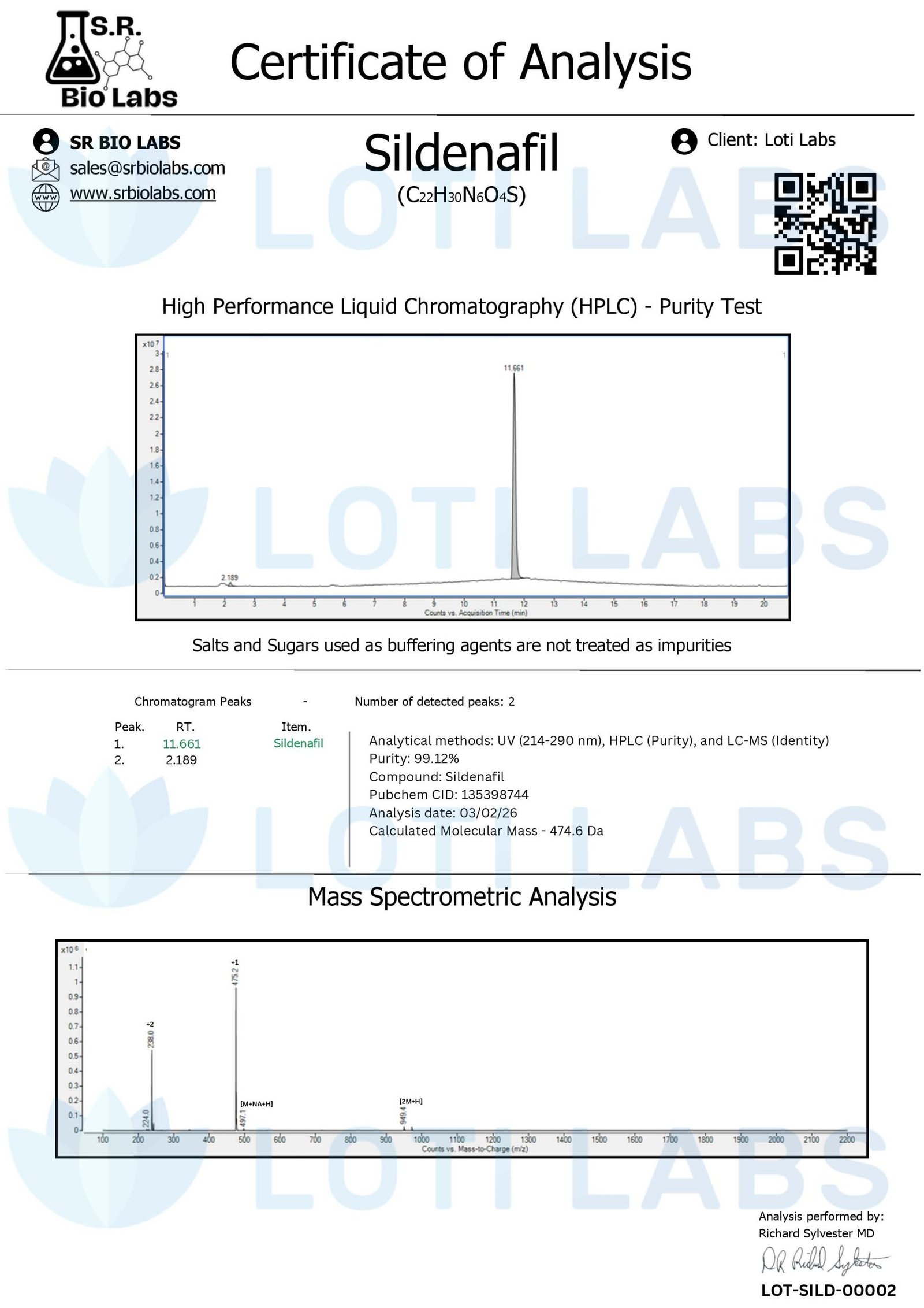Sildenafil 50mg/ml (30ml)