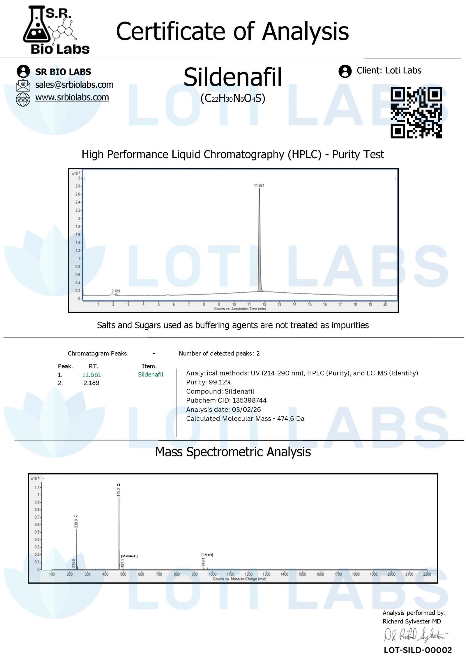 Sildenafil 50mg/ml (30ml) Sildenafil 50mg/ml (30ml)