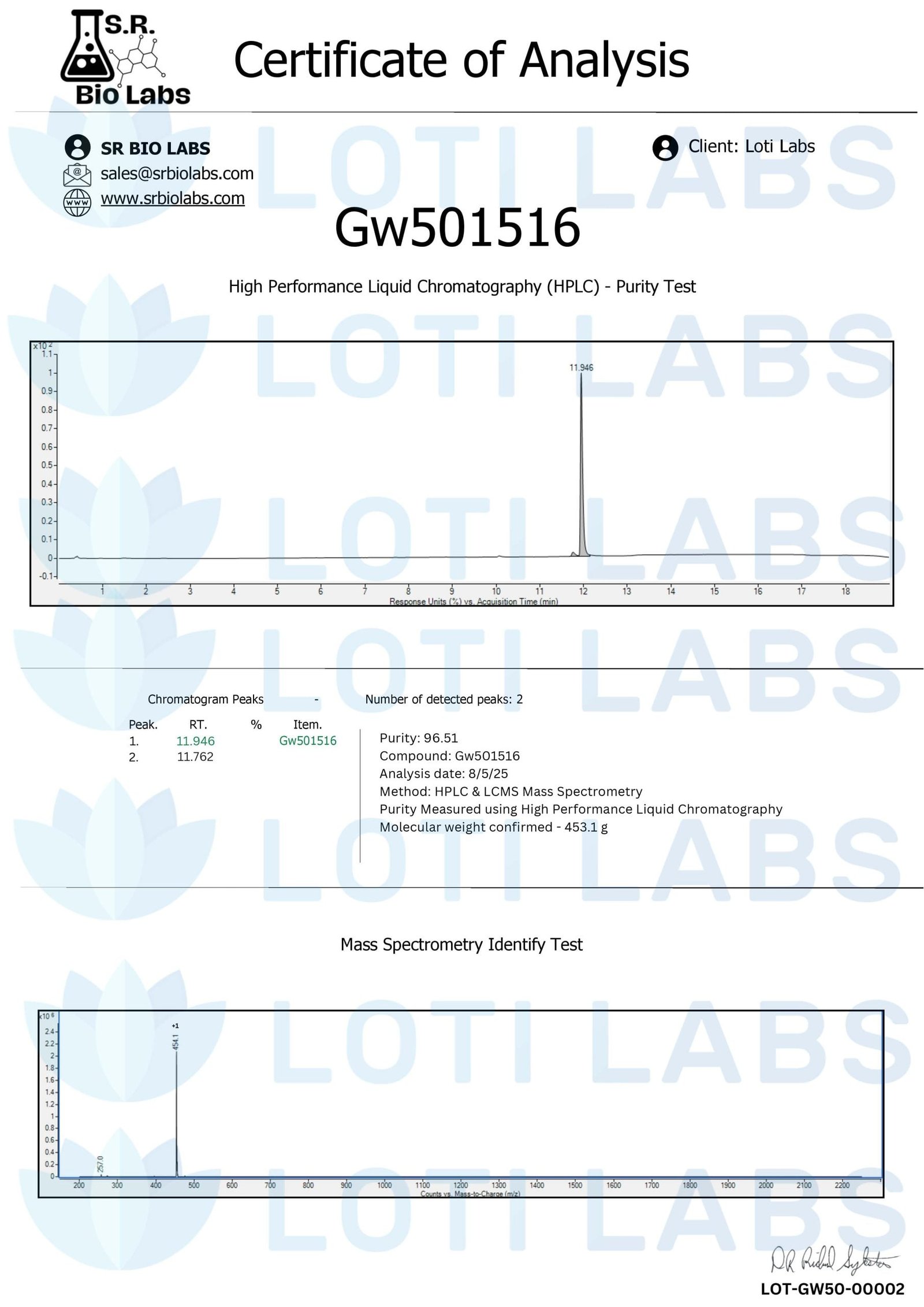 GW501516 Capsules (10mg/capsule